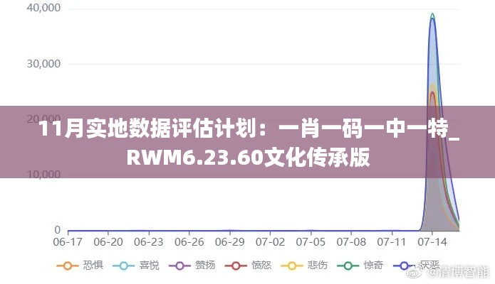 11月实地数据评估计划：一肖一码一中一特_RWM6.23.60文化传承版