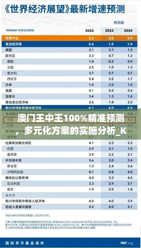 澳门王中王100%精准预测，多元化方案的实施分析_KGR5.47.62本地版