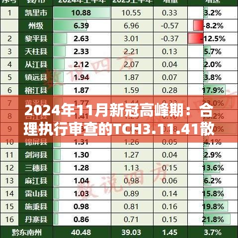 2024年11月新冠高峰期：合理执行审查的TCH3.11.41散热版