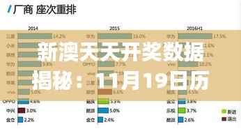 新澳天天开奖数据揭秘：11月19日历史回顾与解读_IVI6.38.30网络版