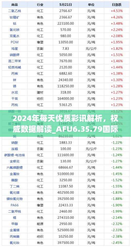 2024年每天优质彩讯解析，权威数据解读_AFU6.35.79国际版