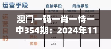 澳门一码一肖一恃一中354期：2024年11月19日运营策略实施分析 - DFM2.22.35新版