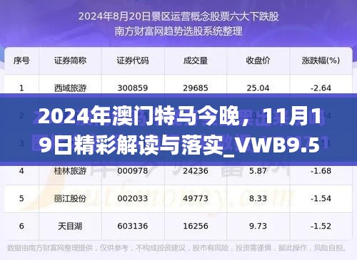 2024年澳门特马今晚，11月19日精彩解读与落实_VWB9.56.80透明版