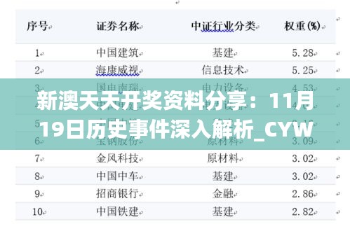 新澳天天开奖资料分享：11月19日历史事件深入解析_CYW8.69.68远程版