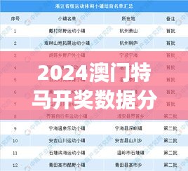 2024澳门特马开奖数据分析与实地考察报告 - LPA6.69.65 DIY工具版