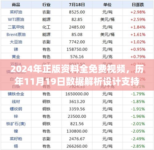 2024年正版资料全免费视频，历年11月19日数据解析设计支持_SEG4.50.89防御版