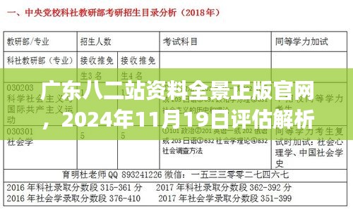 广东八二站资料全景正版官网，2024年11月19日评估解析方案_PRH2.61.58超高清版