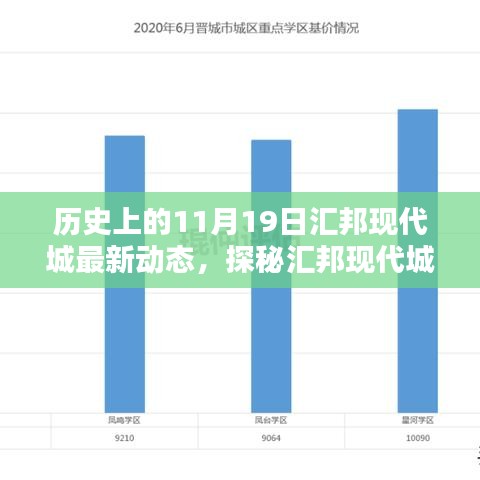 历史上的11月19日，汇邦现代城最新动态与小巷深处的独特风情探秘