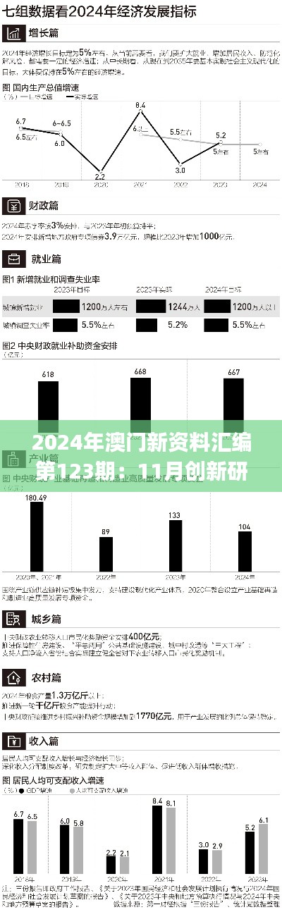 2024年澳门新资料汇编第123期：11月创新研究解析_EWG4.74.91融合版