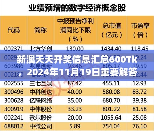 新澳天天开奖信息汇总600Tk，2024年11月19日重要解答与落实说明_AKL4.17.61悬浮版