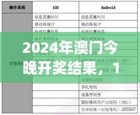 2024年澳门今晚开奖结果，11月19日解答及执行详情_IMU1.45.82普及版