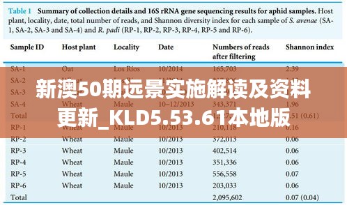 新澳50期远景实施解读及资料更新_KLD5.53.61本地版