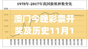 澳门今晚彩票开奖及历史11月19日趋势分析_VNO8.55.65最新版本解读