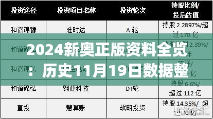 2024新奥正版资料全览：历史11月19日数据整合方案解析_CZB5.80.58铂金版