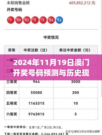 2024年11月19日澳门开奖号码预测与历史现象分析_CNZ6.15.33编程版