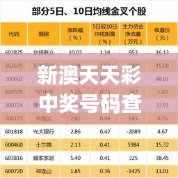 新澳天天彩中奖号码查询及历史数据回顾_ BD8.49.25强力版