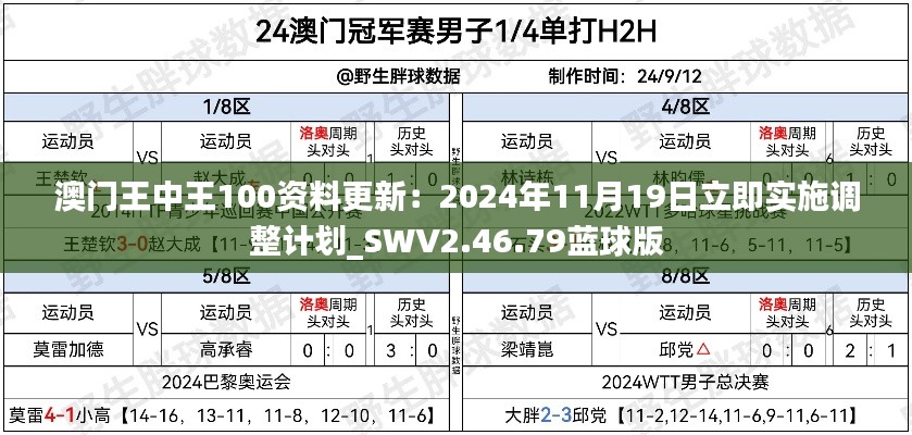 澳门王中王100资料更新：2024年11月19日立即实施调整计划_SWV2.46.79蓝球版