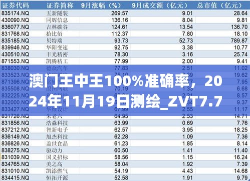 澳门王中王100%准确率，2024年11月19日测绘_ZVT7.77.75创意版