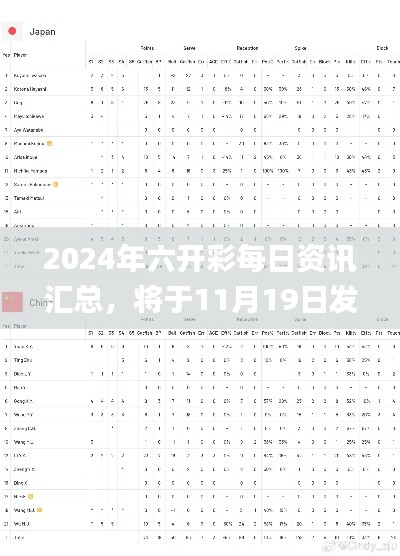 2024年六开彩每日资讯汇总，将于11月19日发布数据设计驱动执行_IUF2.27.41新版本