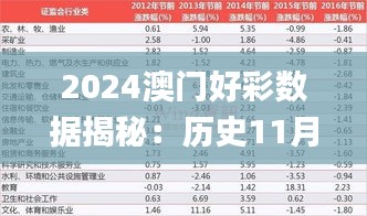 2024澳门好彩数据揭秘：历史11月19日的前沿分析与解读_HAI1.46.91云端版