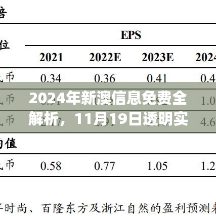 2024年新澳信息免费全解析，11月19日透明实施_SYY5.52.77nShop