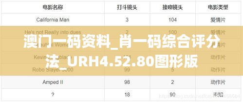 澳门一码资料_肖一码综合评分法_URH4.52.80图形版