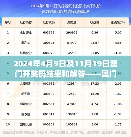 2024年4月9日及11月19日澳门开奖码结果和解答——奥门迷你版EOD5.35.48