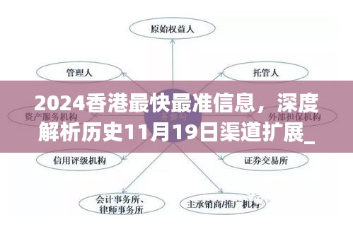 2024香港最快最准信息，深度解析历史11月19日渠道扩展_AMG3.71.47真元境