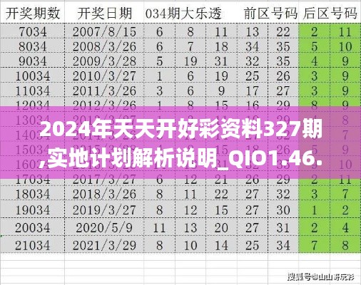 2024年天天开好彩资料327期,实地计划解析说明_QIO1.46.29理财版