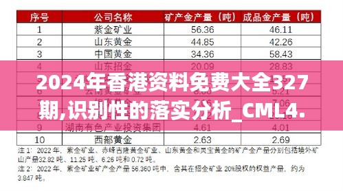 2024年香港资料免费大全327期,识别性的落实分析_CML4.77.55零售版