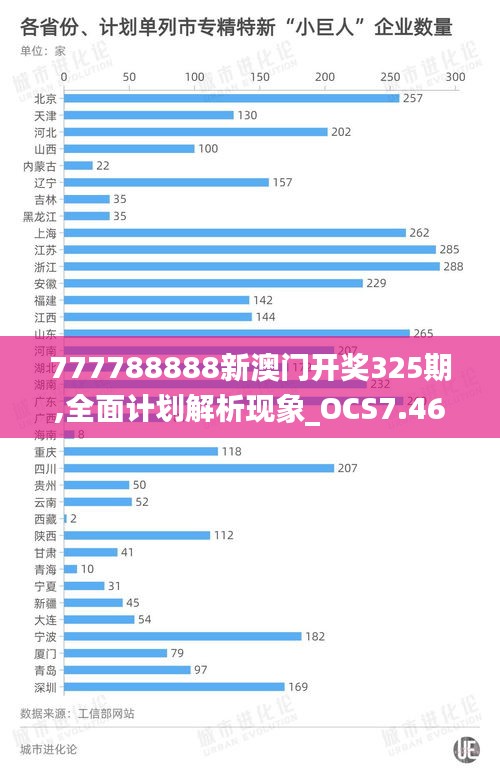 777788888新澳门开奖325期,全面计划解析现象_OCS7.46.90用心版