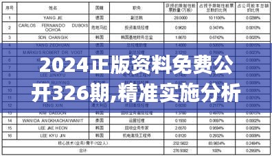 2024正版资料免费公开326期,精准实施分析_MQM5.35.47随意版