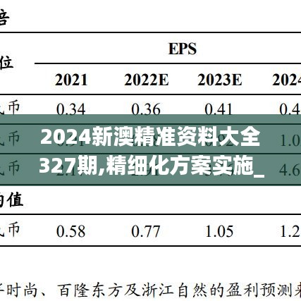 2024新澳精准资料大全327期,精细化方案实施_QKO9.77.44迷你版