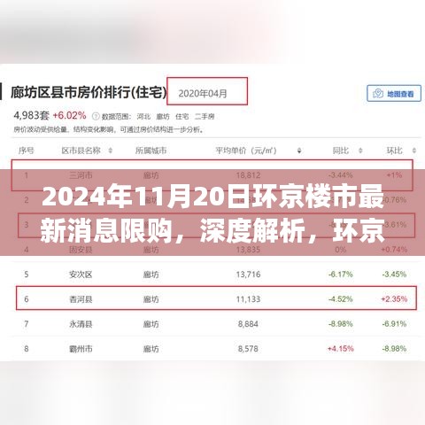 环京楼市最新限购政策解读与购房体验展望（2024年11月版）