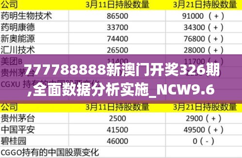 777788888新澳门开奖326期,全面数据分析实施_NCW9.67.61高效版