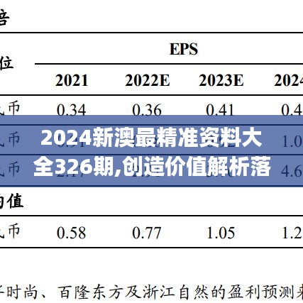 2024新澳最精准资料大全326期,创造价值解析落实_EXI1.35.47强劲版