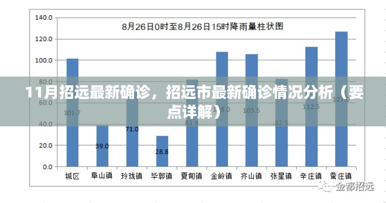 招远市最新确诊情况详解与分析（11月最新报告）