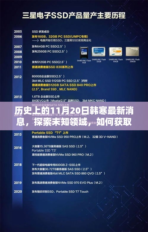 历史上的11月20日，韩寒最新消息与探索未知领域之路