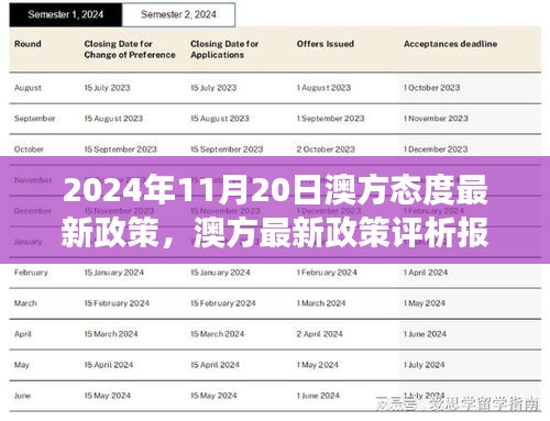 澳方最新政策评析报告，多维度观察下的态度转变与影响分析（2024年11月20日）