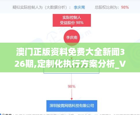 澳门正版资料免费大全新闻326期,定制化执行方案分析_VFD2.24.26精华版