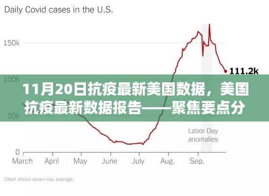 美国抗疫最新数据报告解析（11月20日聚焦要点分析）