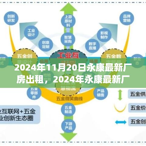 2024年11月20日永康最新厂房出租，2024年永康最新厂房出租趋势及其影响，深入分析与个人观点