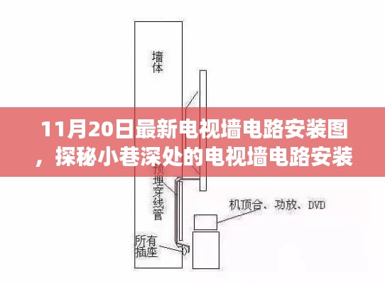 探秘隐藏版特色小店，电视墙电路安装秘籍与独特故事，最新安装图分享