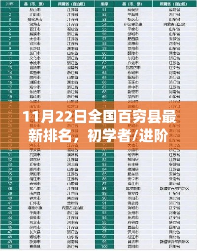 11月22日全国百穷县最新排名及查询步骤指南（适合初学者与进阶用户）