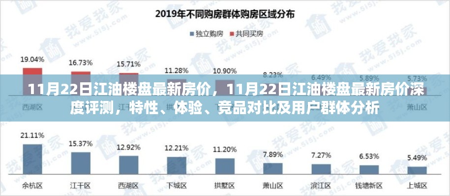 11月22日江油楼盘最新房价深度解析，特性、体验、竞品对比及用户群体全面分析