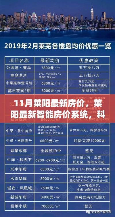 莱阳最新智能房价系统启动，科技重塑居住市场，开启智慧购房新纪元