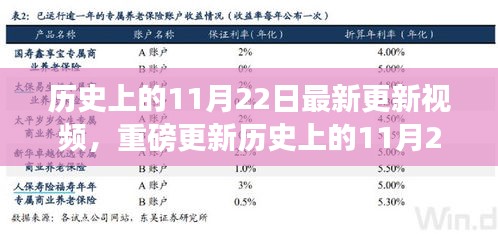 重磅更新，历史上的11月22日——革新科技产品全新体验，领略未来生活新篇章