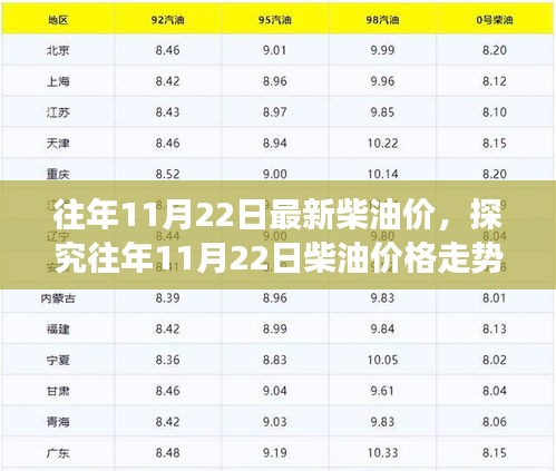 往年11月22日柴油价格走势回顾与展望，探究最新柴油市场动态分析