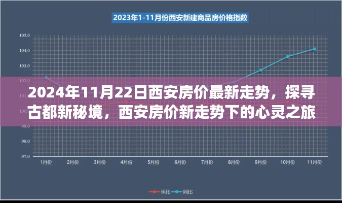 古都秘境探寻，西安房价最新走势与心灵归处的心灵之旅