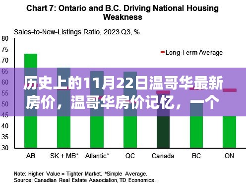 温哥华房价记忆，日常故事中的历史变迁与温馨回顾